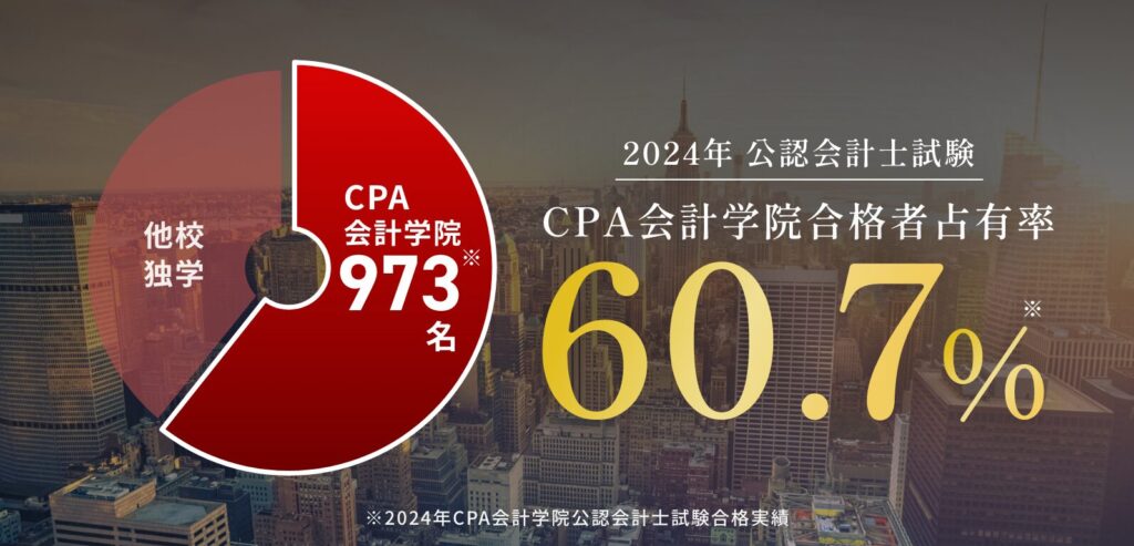 CPA会計学院 2024年合格実績