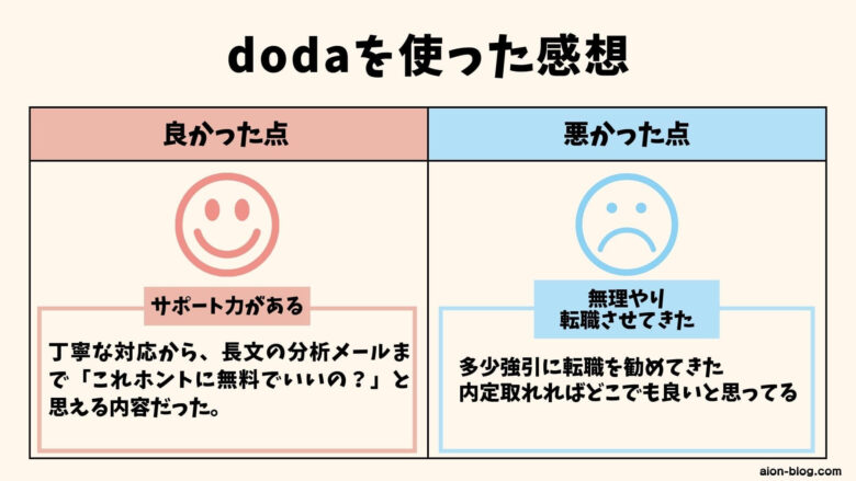 dodaを使った感想　比較