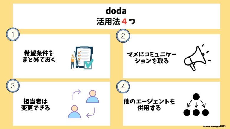 dodaを最大限活用する方法