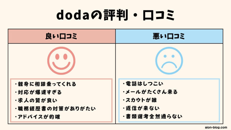 dodaの評判と口コミ比較