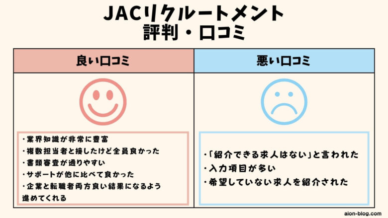 JACリクルートメント　評判・口コミ