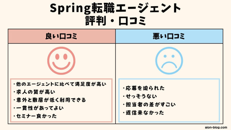Spring転職エージェント 評判口コミ　比較