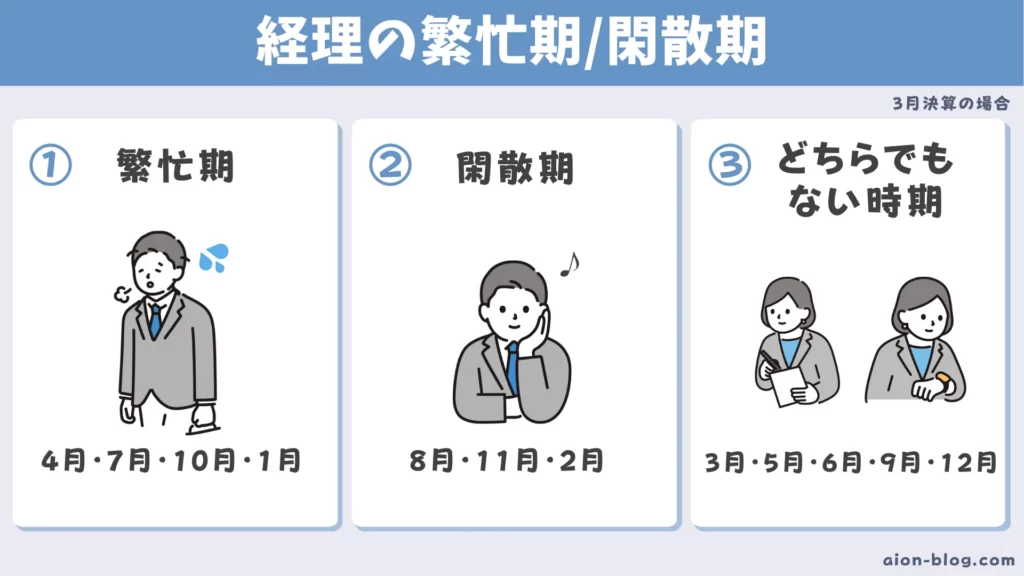 経理の繁忙期　閑散期の記事