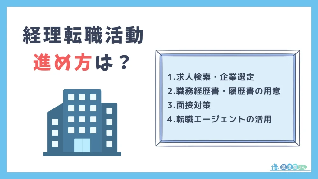経理転職活動の進め方【4STEP】