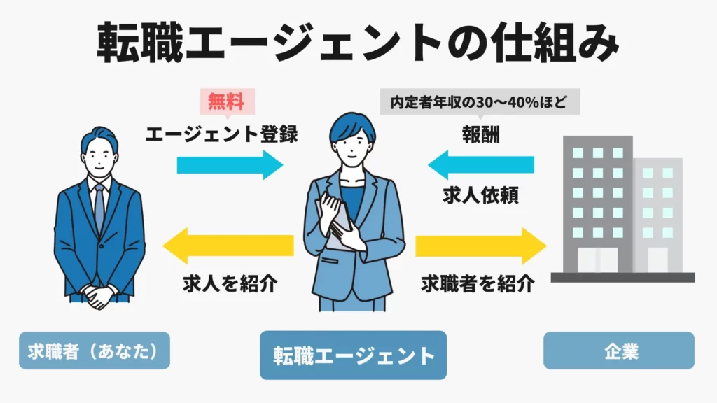 転職を急かされる