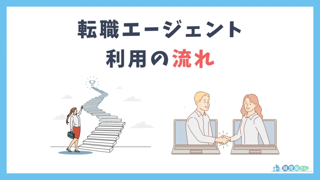 マイナビエージェントの利用手順【3STEP】