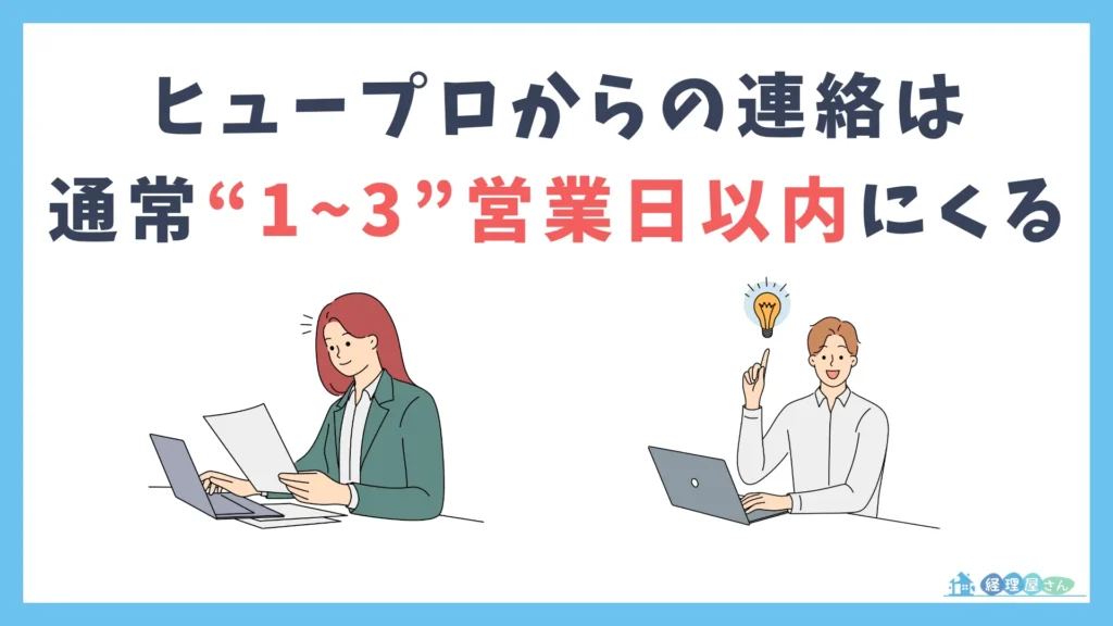 【結論】ヒュープロから連絡は通常 “1〜3営業日以内” に来る